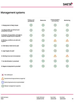 Sal&aacute;rio justo, seguro adequado, equipamentos avan&ccedil;ados.